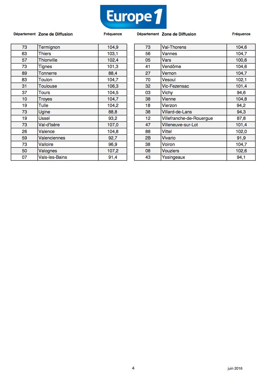 Europe 1 Etend Sa Couverture Dans Le Rhone
