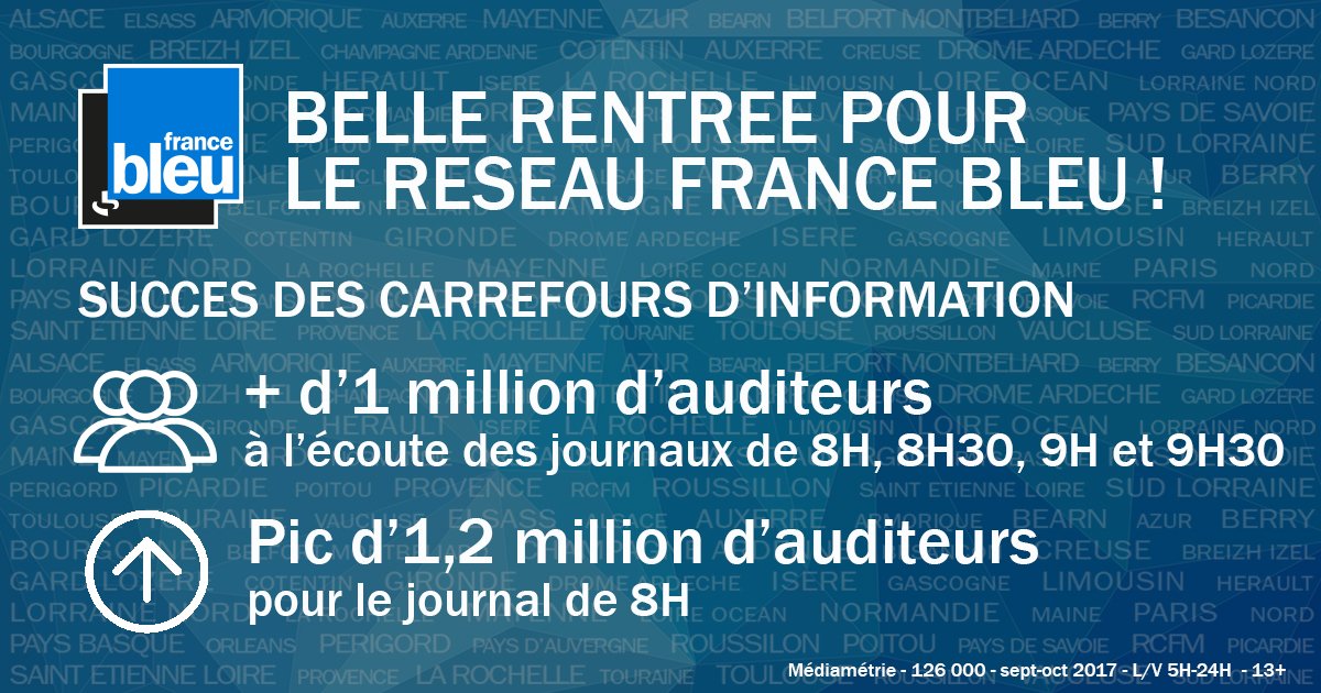 14 662 000 auditeurs pour les stations de Radio France
