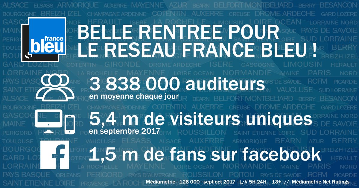 France Bleu sur la bonne vague