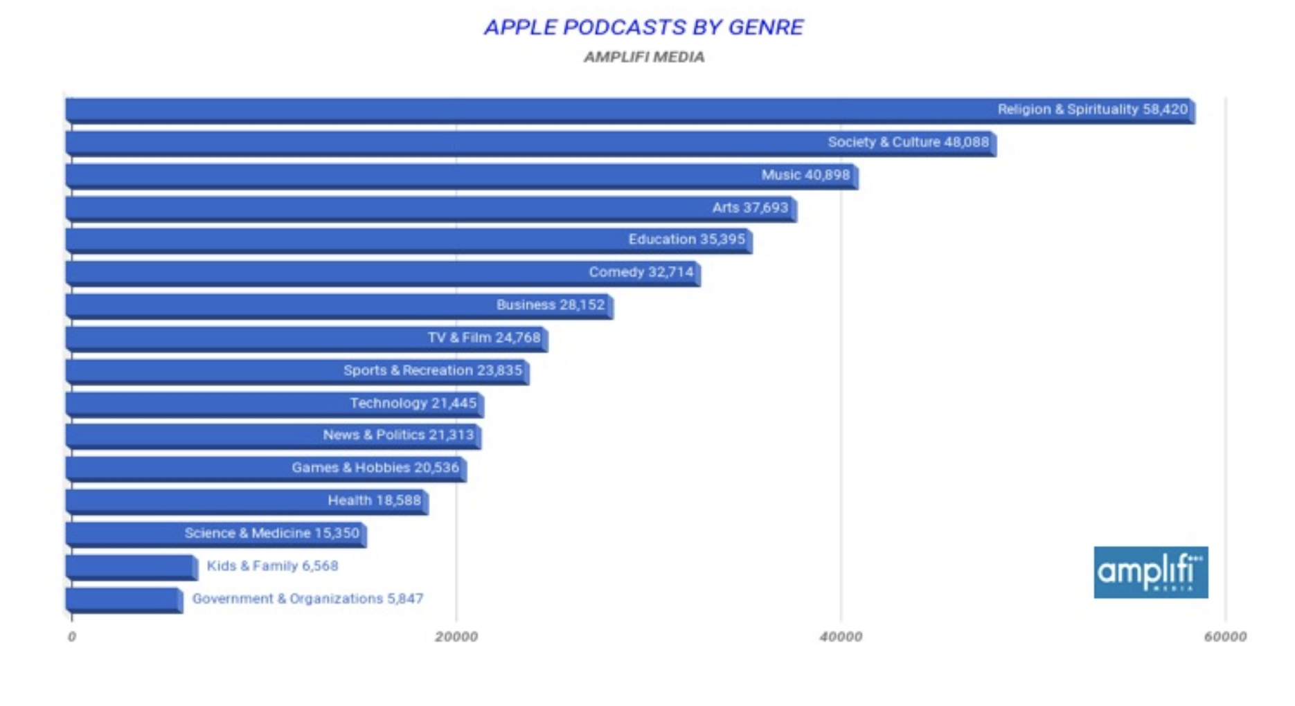 Radiographie surprenante des podcasts sur Apple