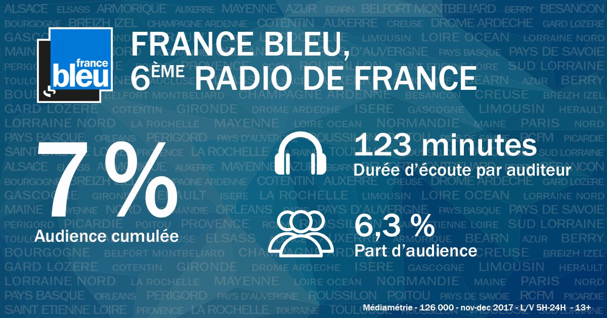 France Bleu devient 6e radio de France
