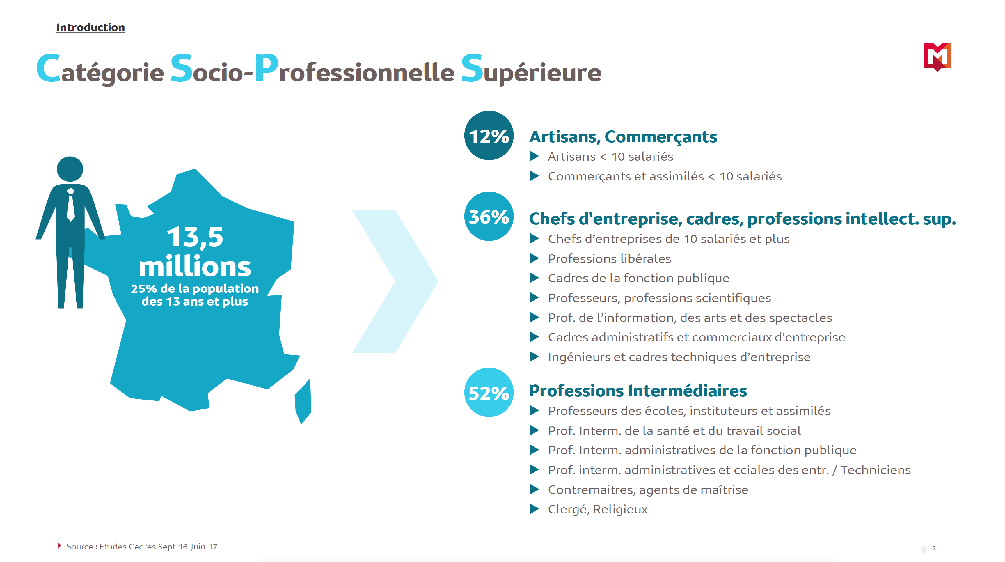 Qui sont les CSP+ qui écoutent la radio ?