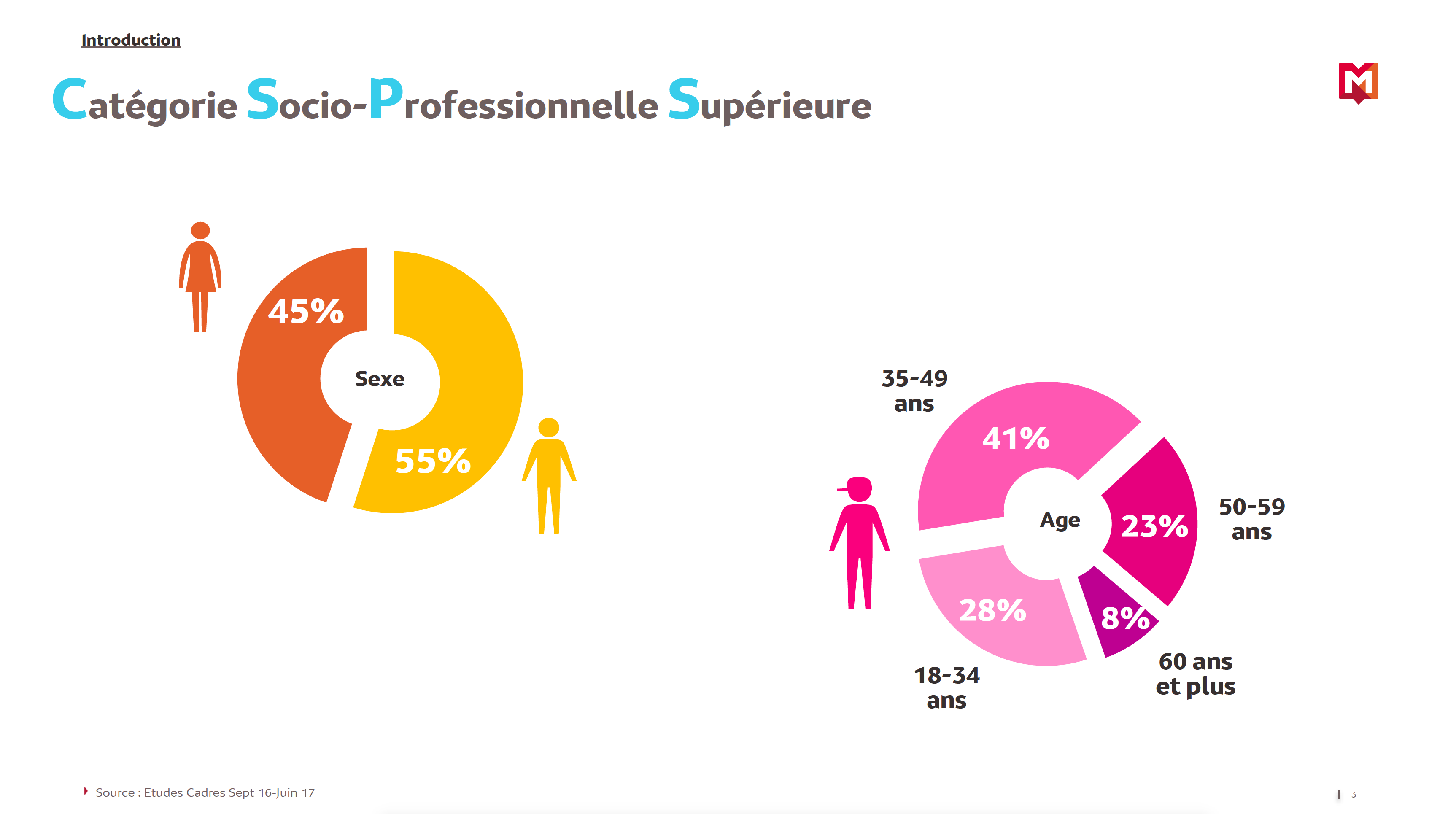 Qui sont les CSP+ qui écoutent la radio ?