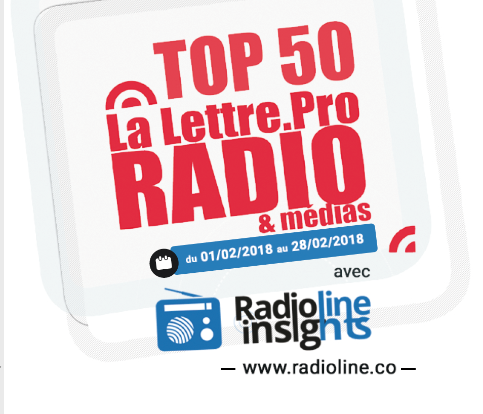 Les 50 radios les plus écoutées sur Radioline 