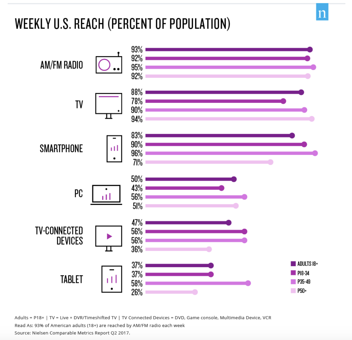 Comment les Américains écoutent-ils la radio ?
