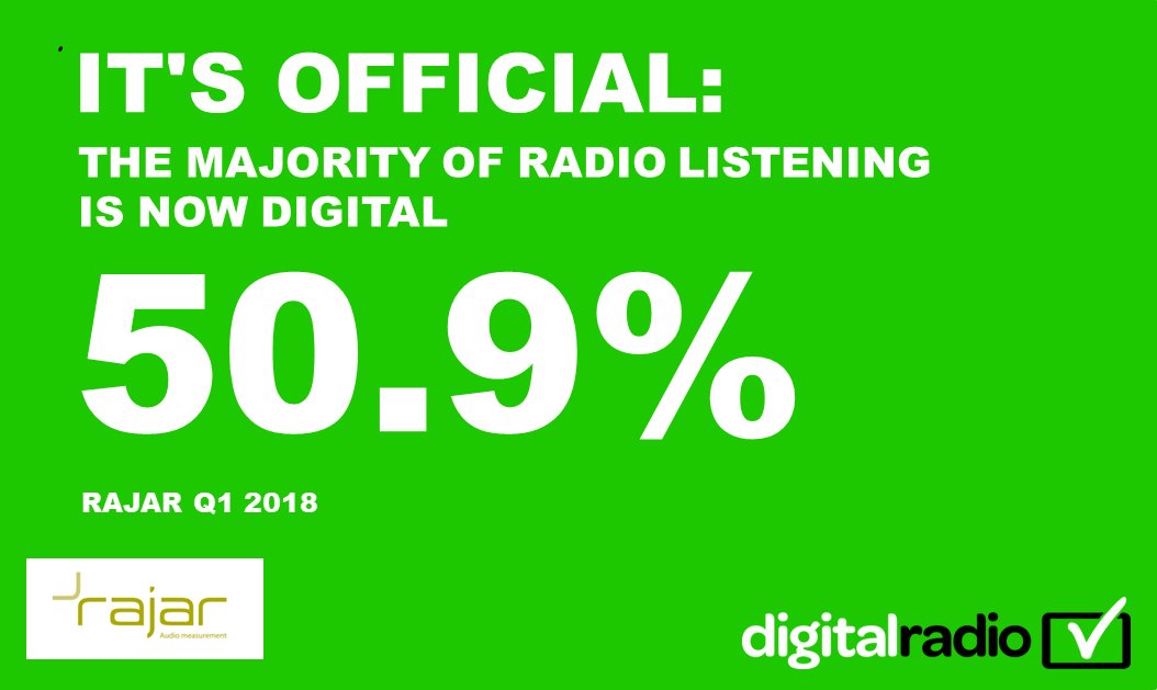 GB : la majorité de l'écoute de la radio est maintenant numérique