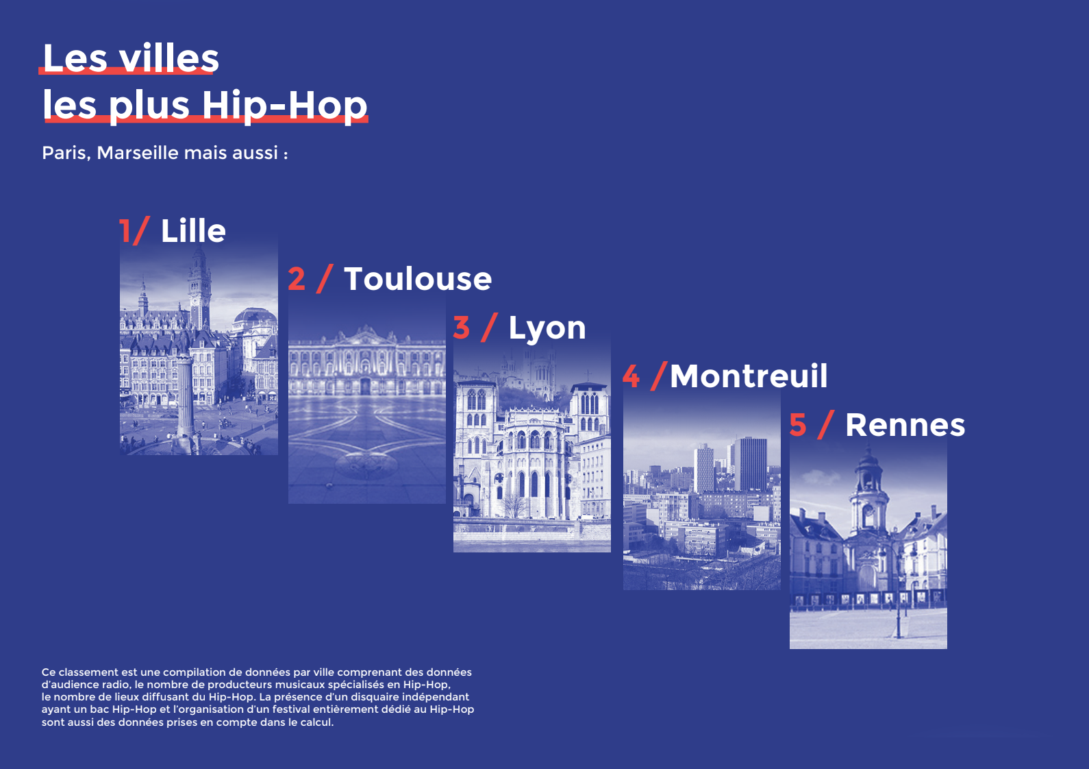 Mouv’ présente le premier baromètre sur le Hip Hop