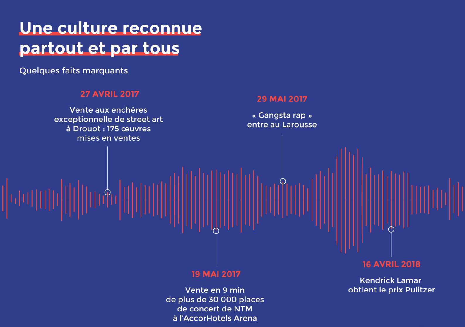 Mouv’ présente le premier baromètre sur le Hip Hop