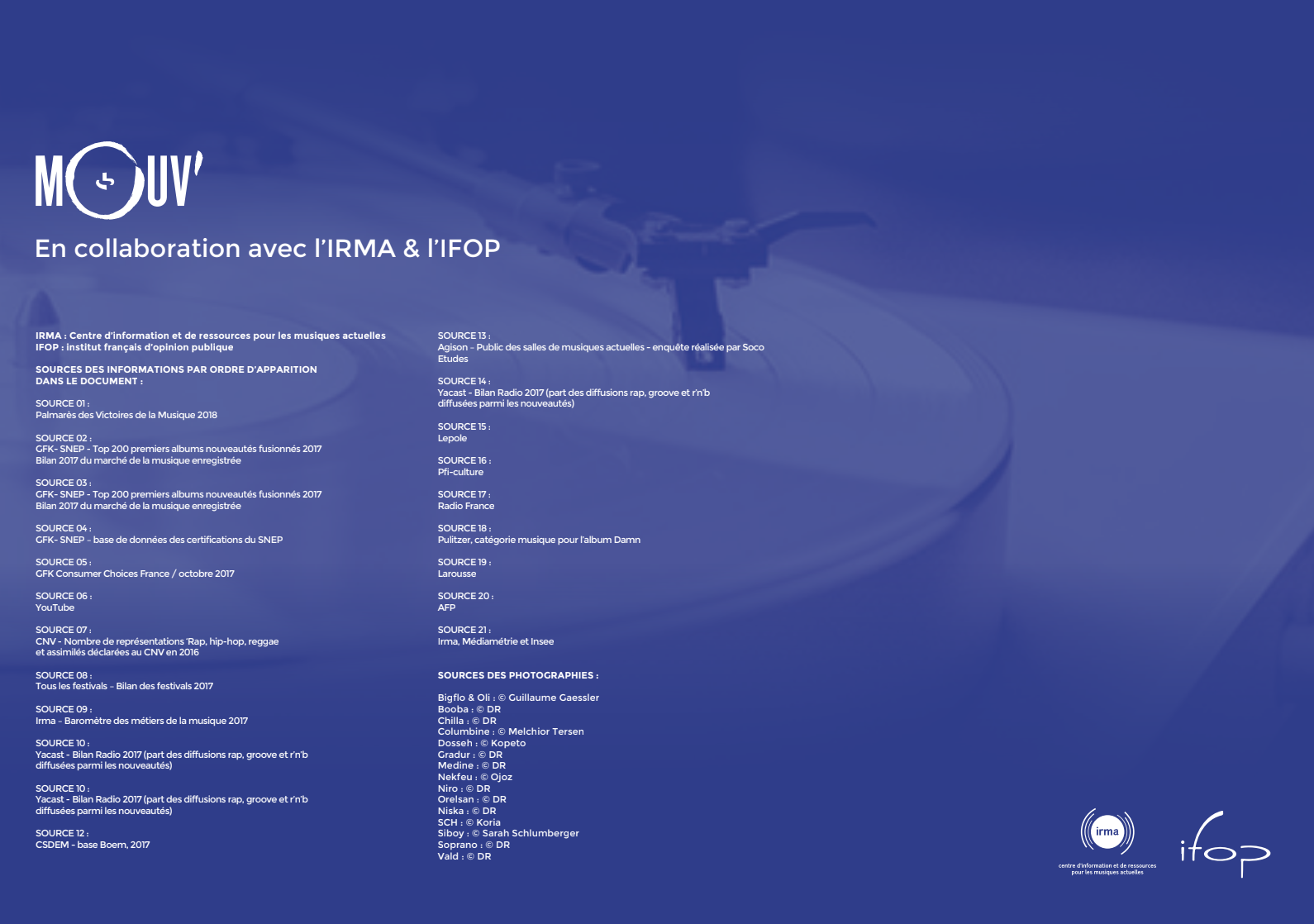 Mouv’ présente le premier baromètre sur le Hip Hop
