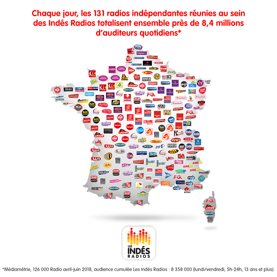 8.3 millions d'auditeurs pour les 131 stations des Indés Radios