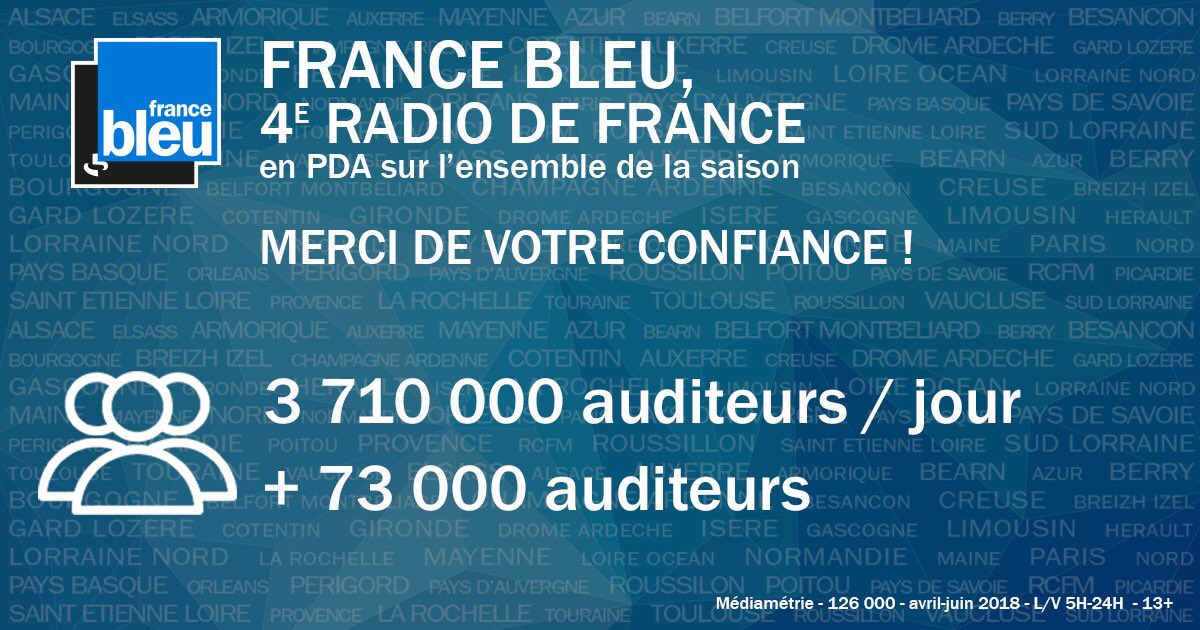 Stabilité parfaite à France Bleu