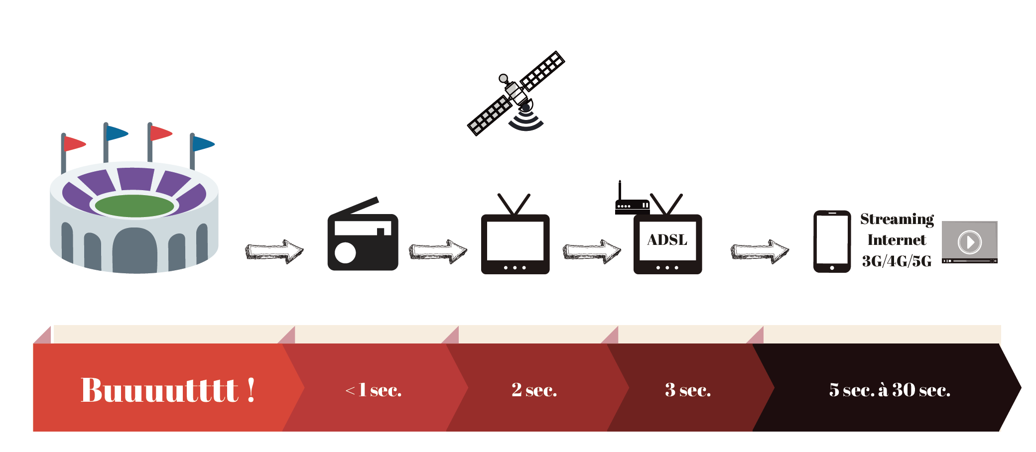 Téléchargez notre hors-série sur le digital en radio