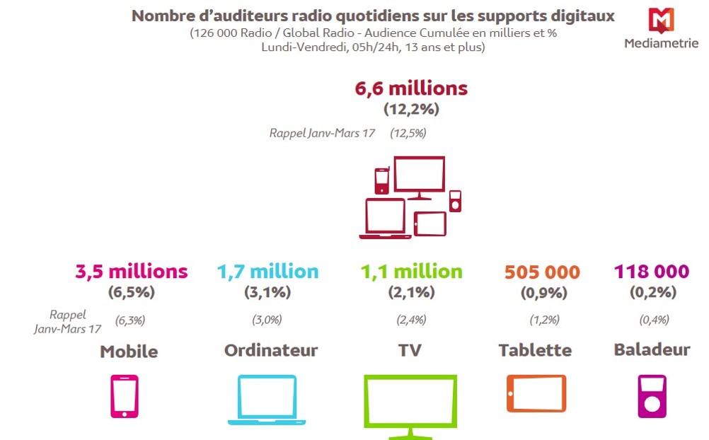 La boite à outils de l'audience digitale