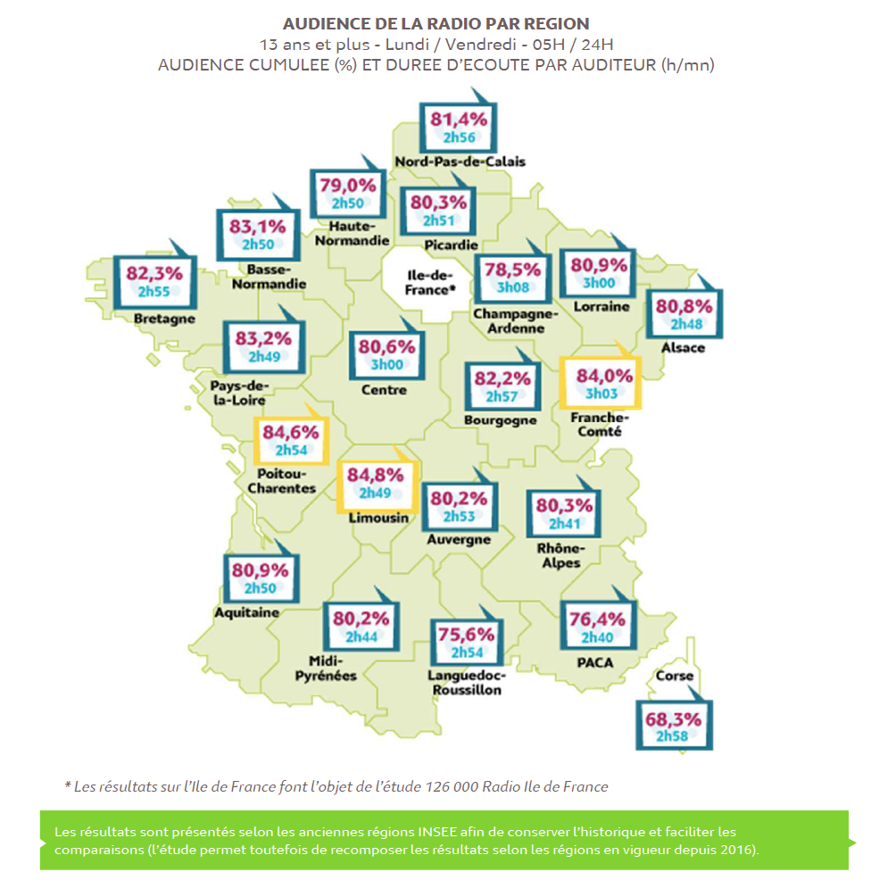 Médiamétrie l'audience dans les régions