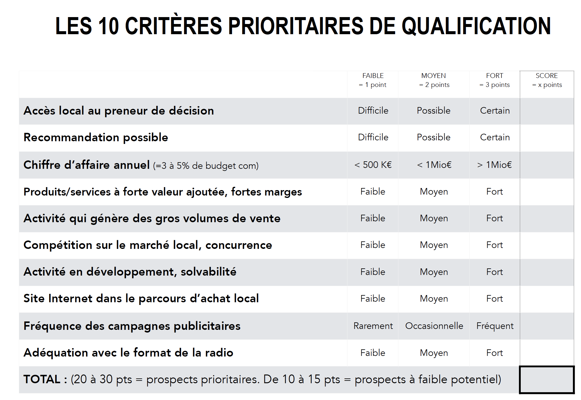 Le MAG 103 - Prospection organisée = succès commercial assuré