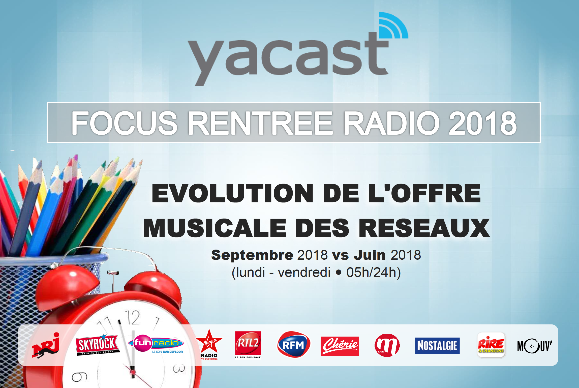 Yacast fait le bilan de la rentrée radio