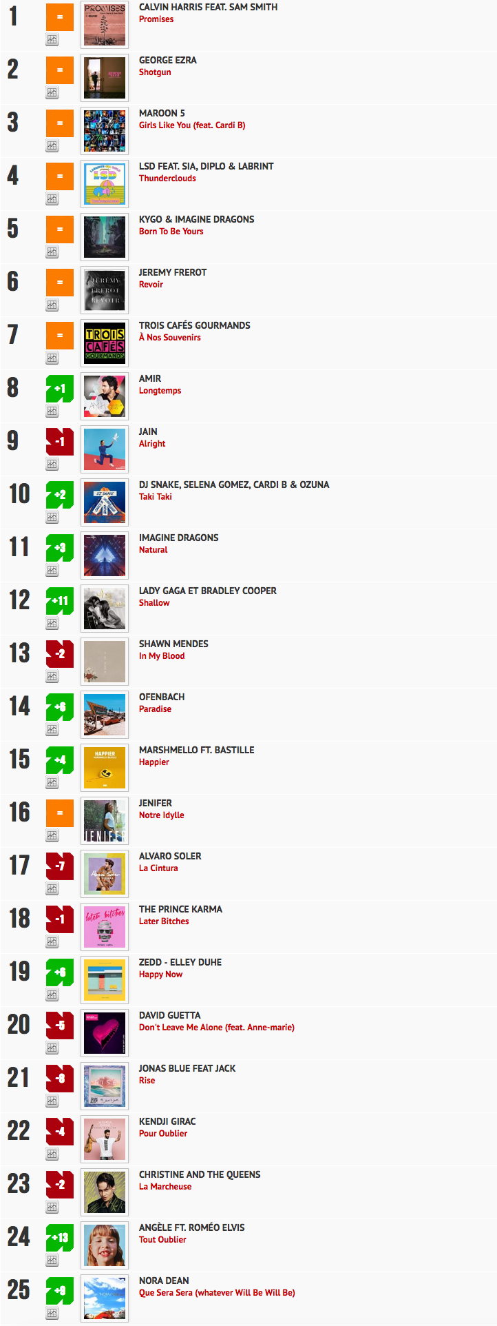 Classement "Le Radio Buzz 40 / La Lettre Pro de la Radio"