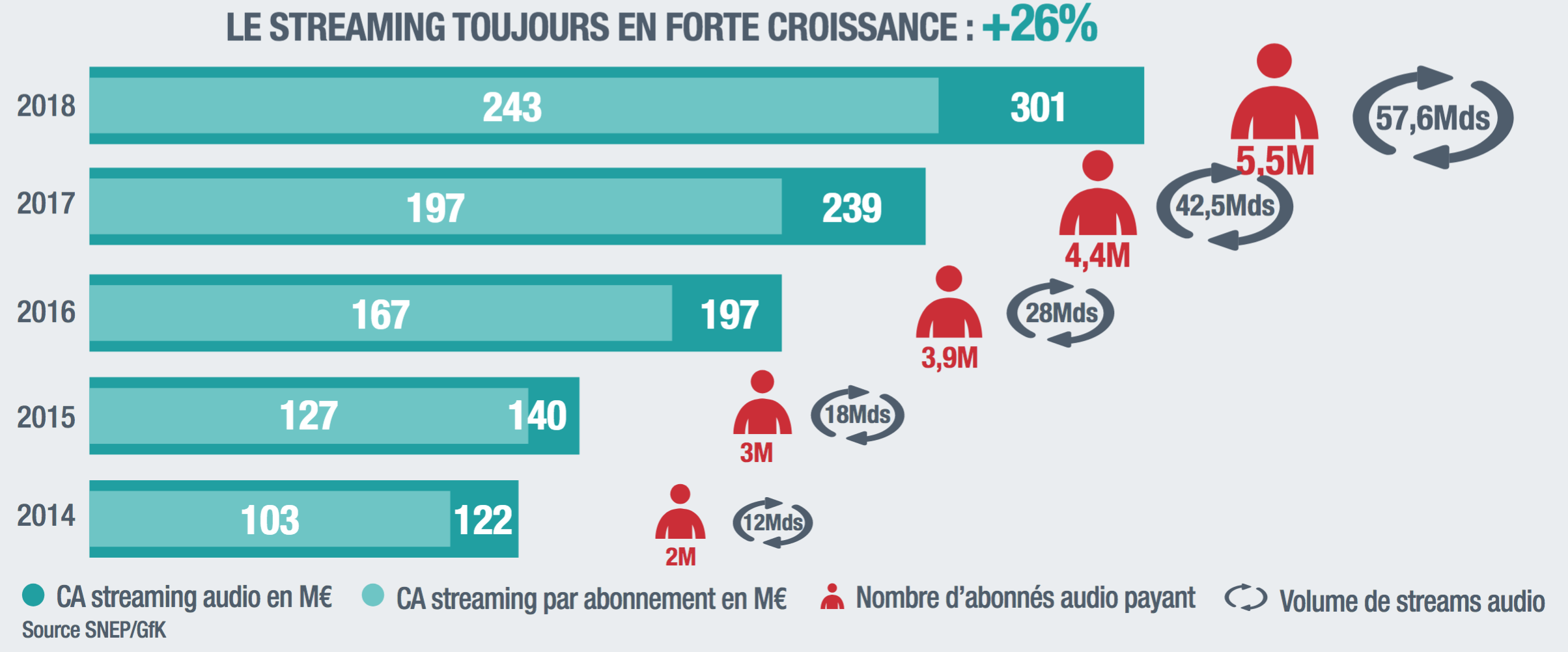 La production musicale française en mode conquête