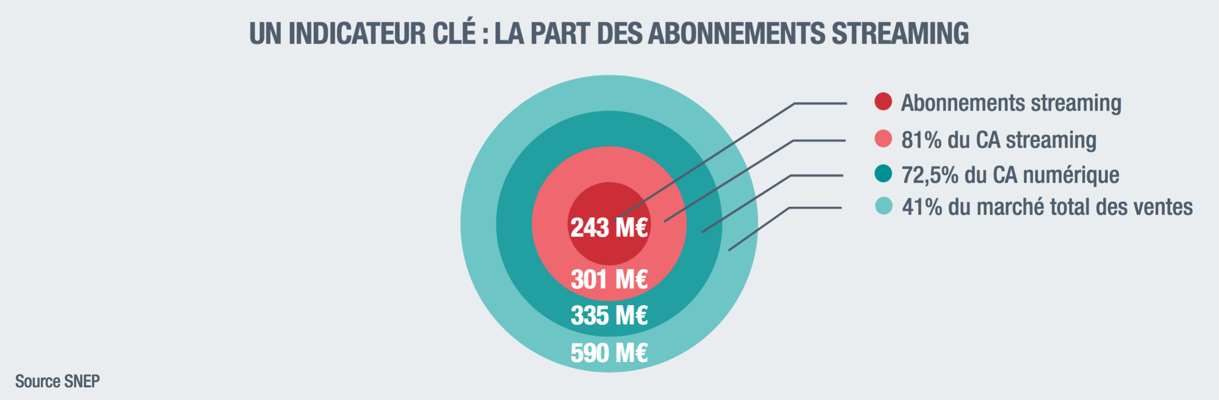 La production musicale française en mode conquête