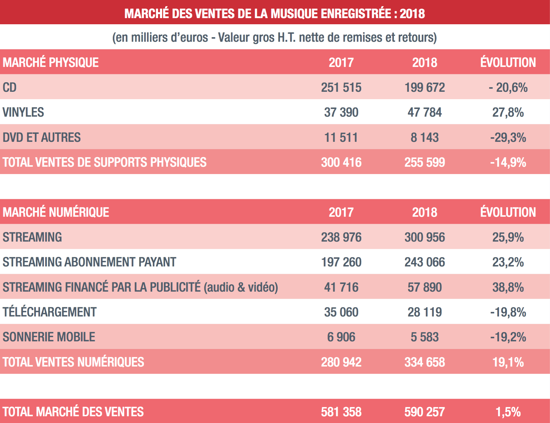 La production musicale française en mode conquête