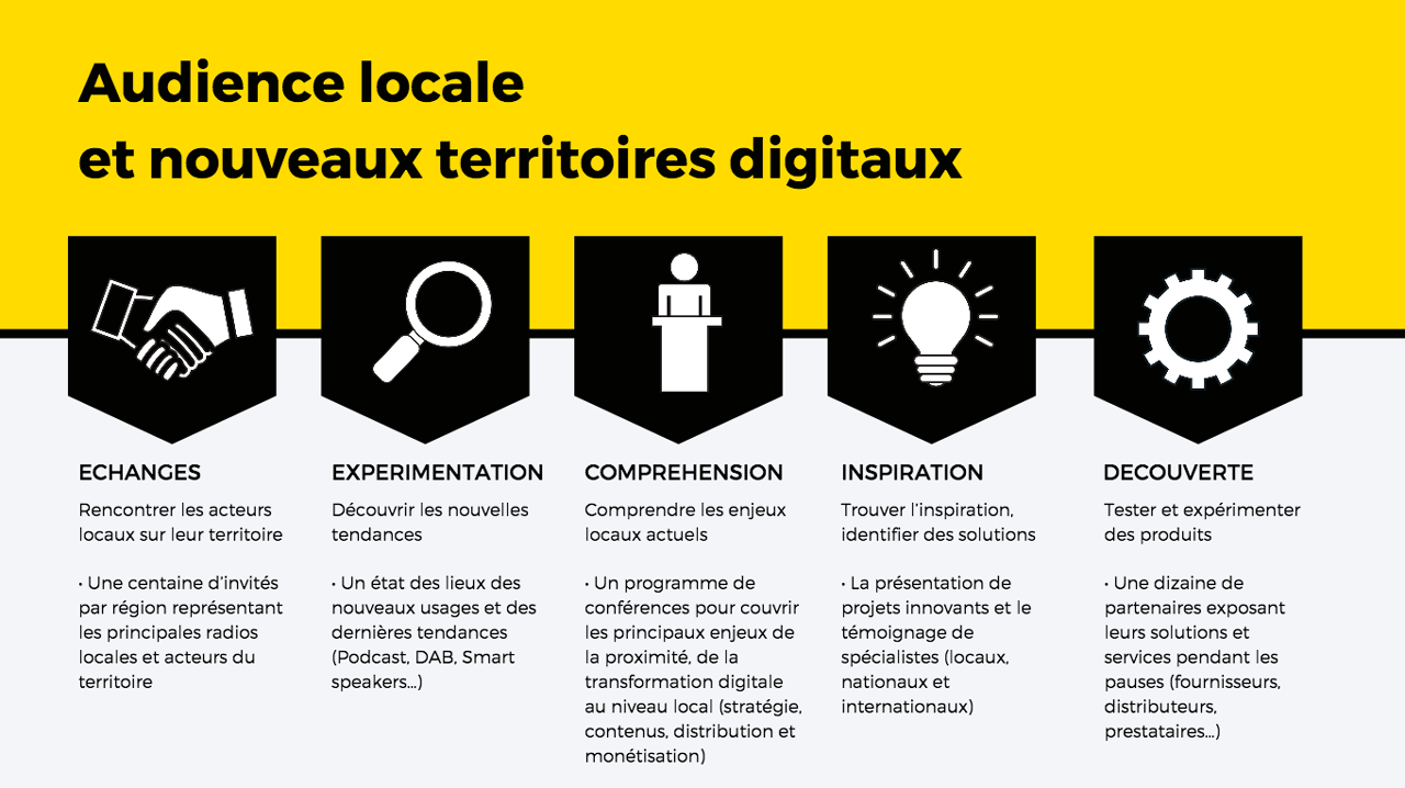 Bordeaux : première étape du #RadioTour le 5 juin