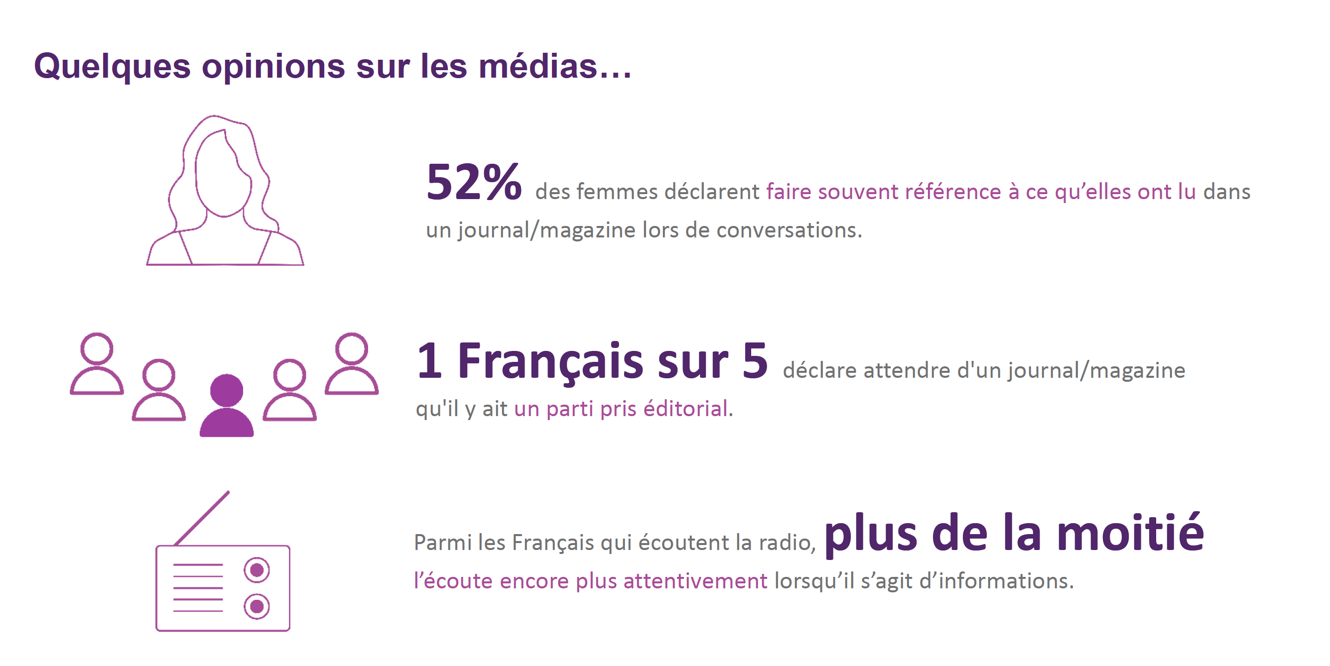 Comment les médias impactent les Français