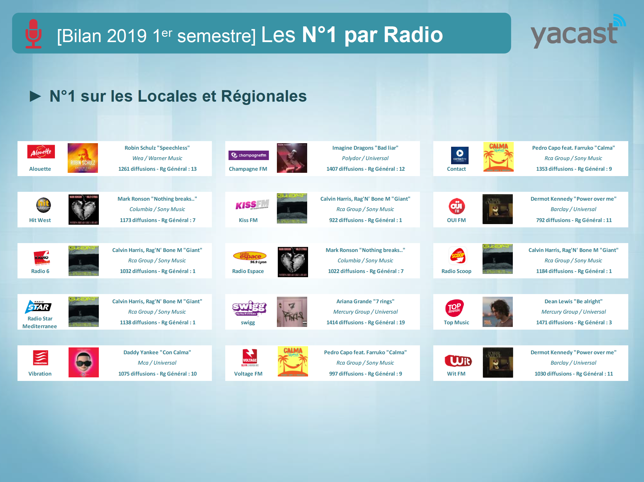 Yacast fait le bilan musical du 1er semestre 2019
