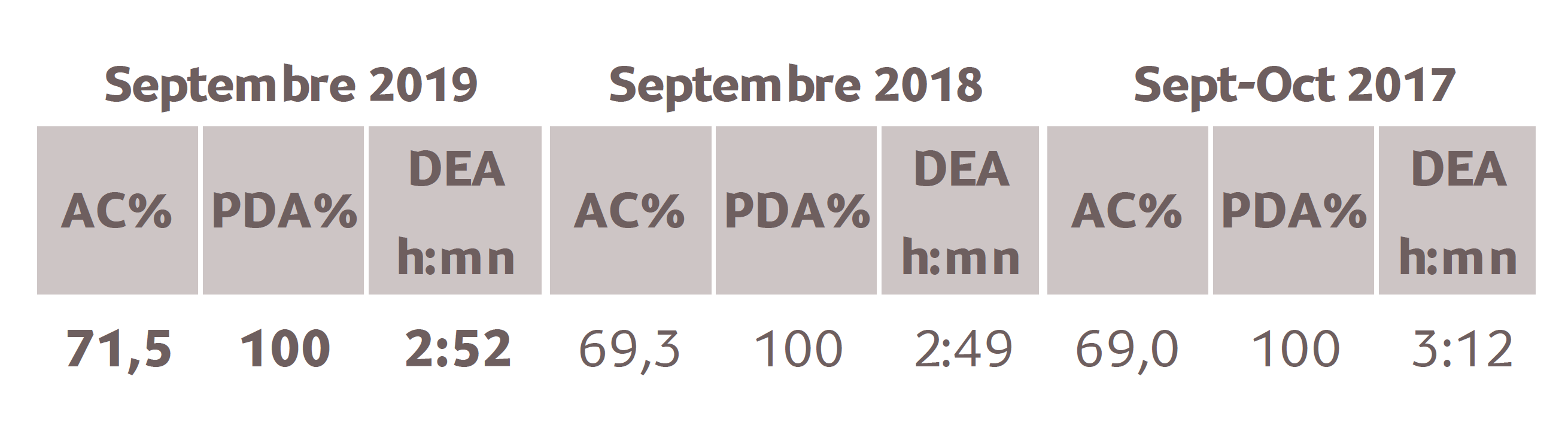 Source : Médiamétrie – Etude Nouvelle-Calédonie – Septembre 2019 - 13 ans et plus - Copyright Médiamétrie - Tous droits réservés