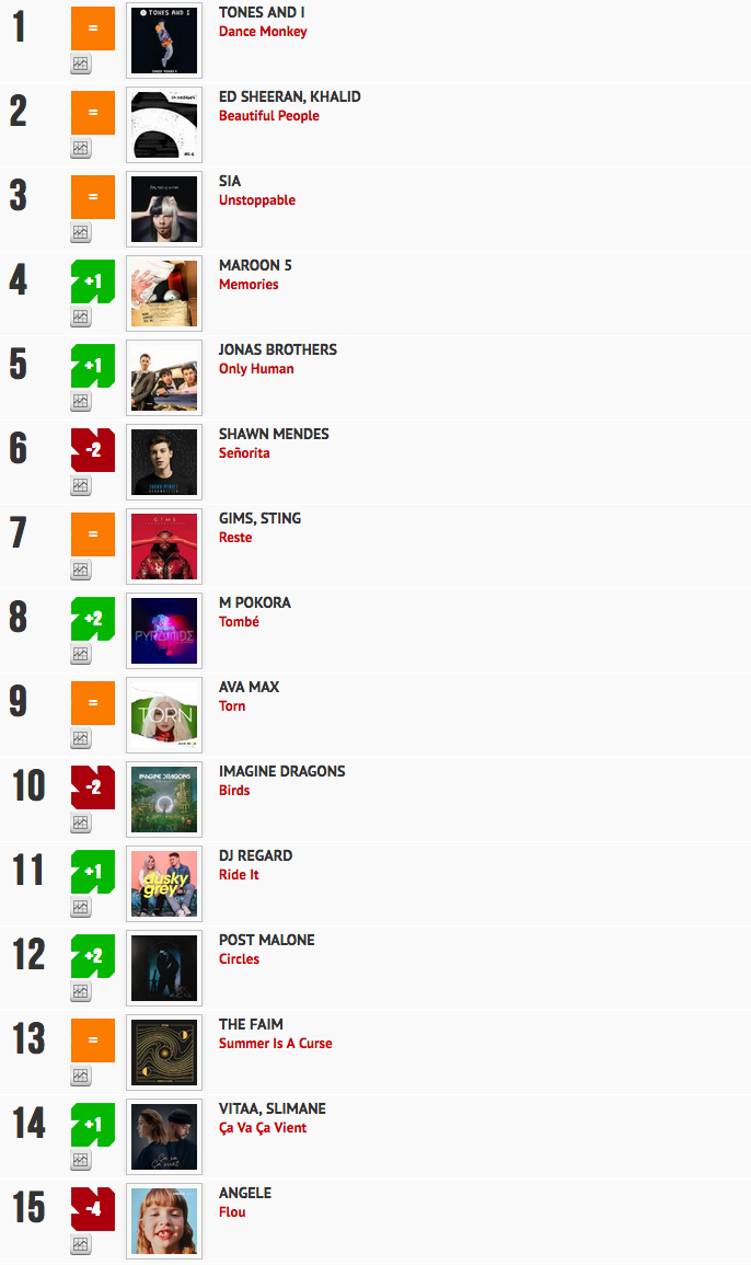 Classement "Le Radio Buzz 40 / La Lettre Pro de la Radio"