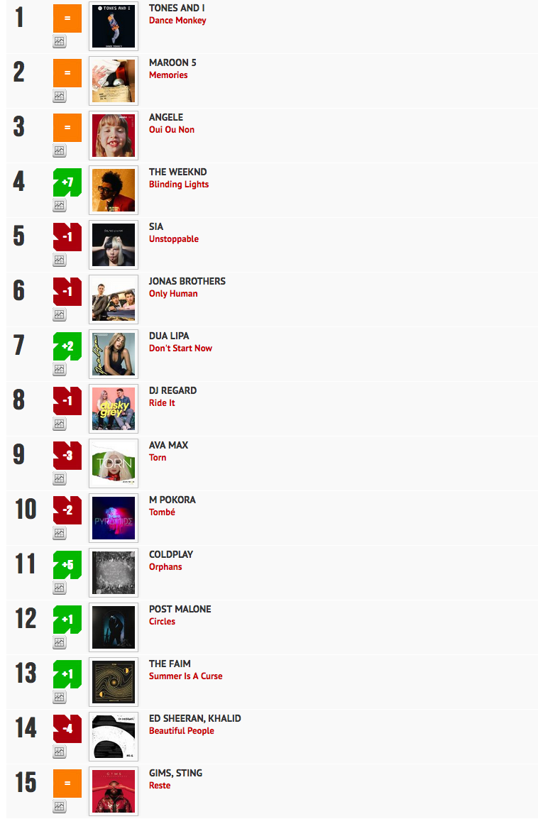 Classement "Le Radio Buzz 40 / La Lettre Pro de la Radio" 