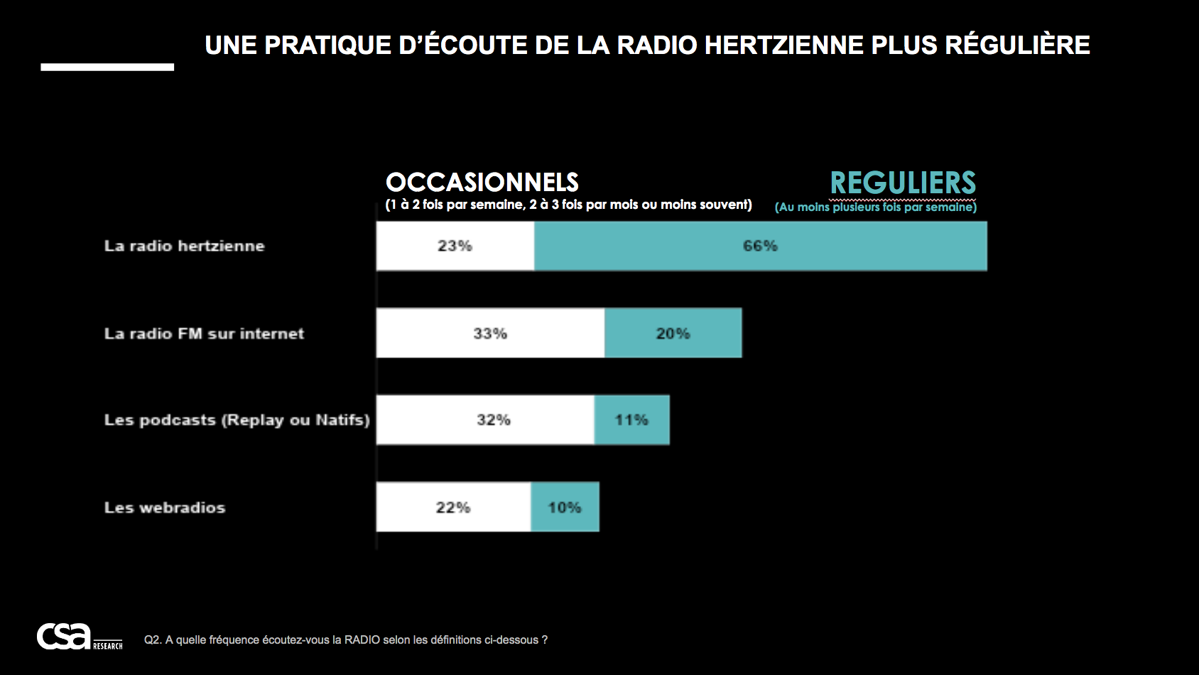 Les Français et la radio : les chiffres clés