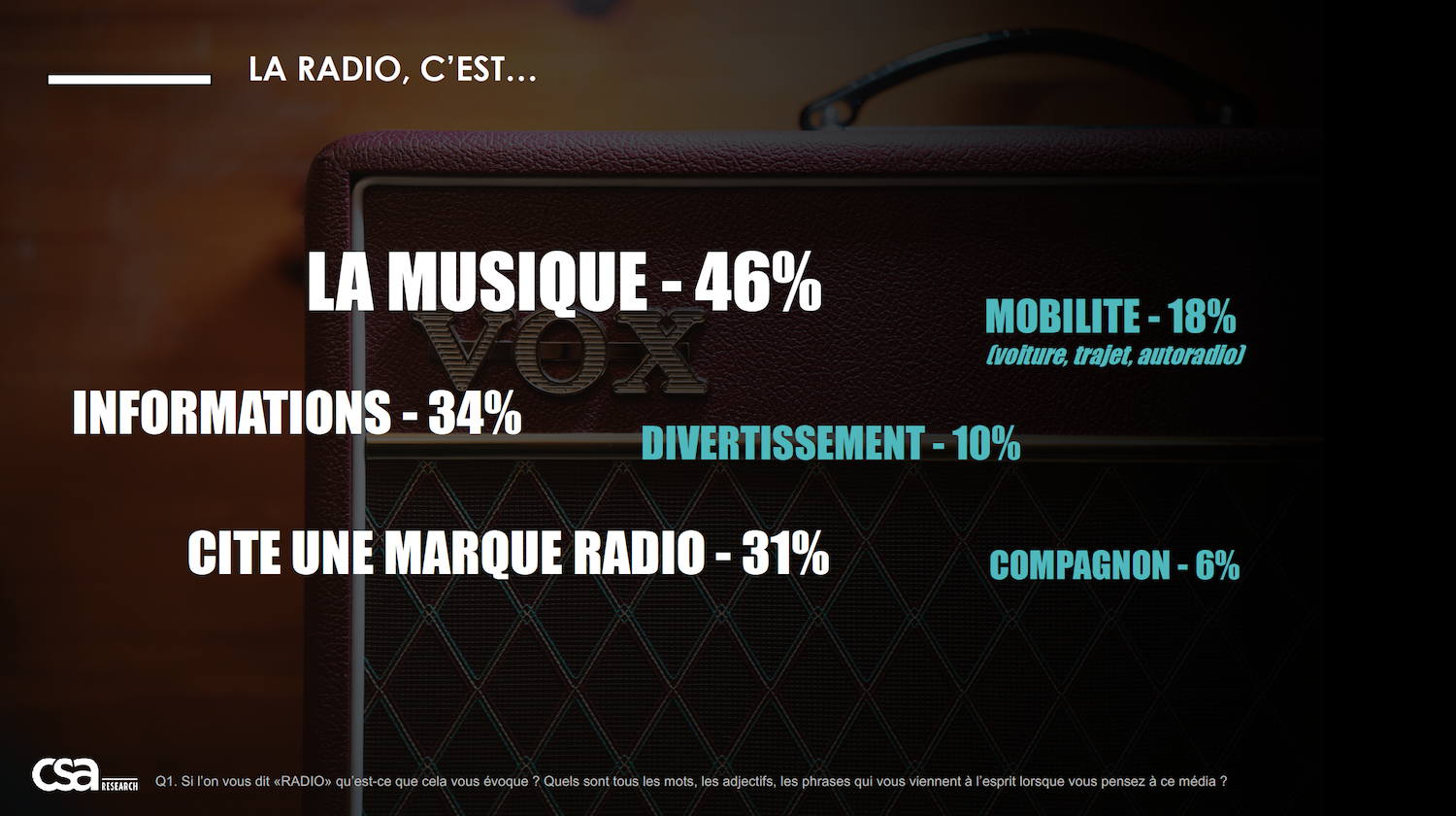 Etude exclusive : les Français fortement attachés à la radio