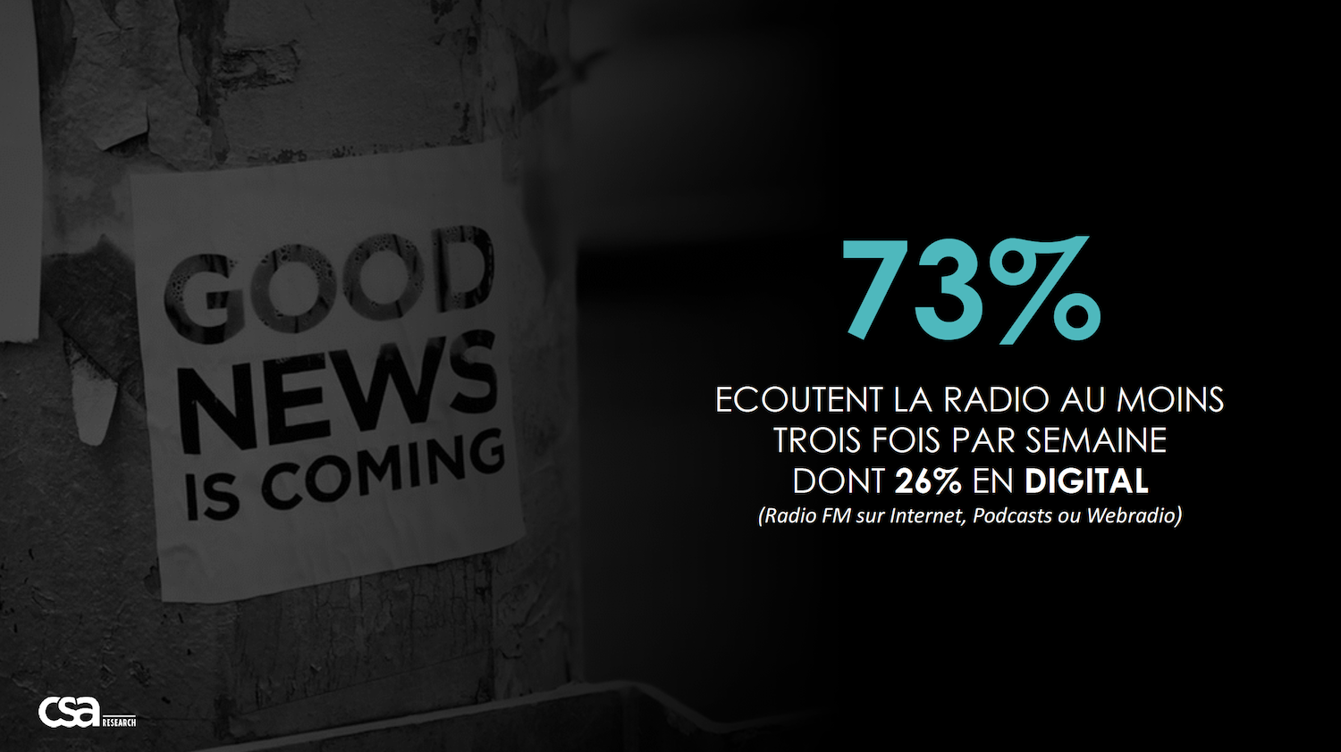 Etude exclusive : les Français fortement attachés à la radio