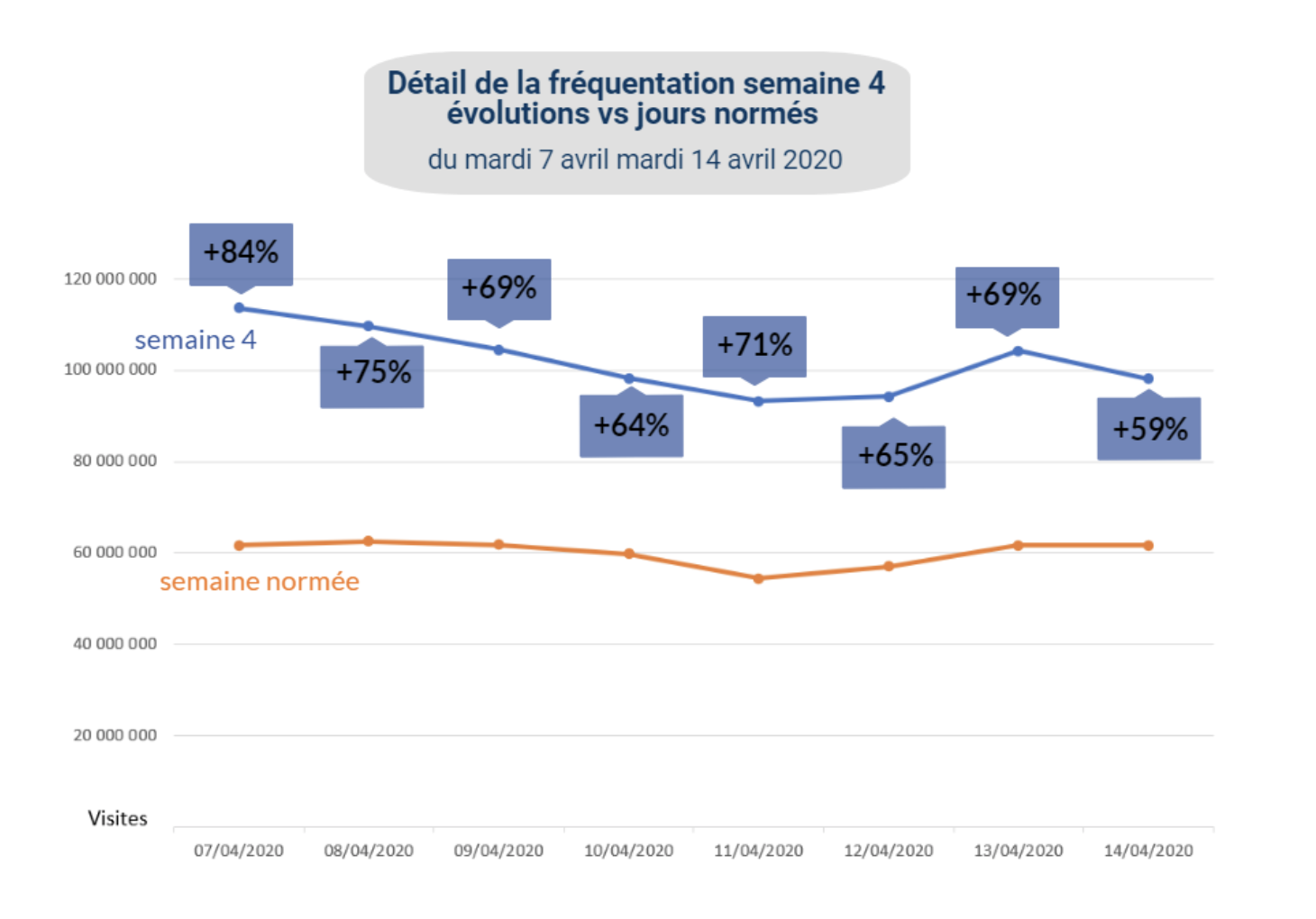 Covid-19 : une 4e semaine d'audience "exceptionnelle" pour les sites d'info