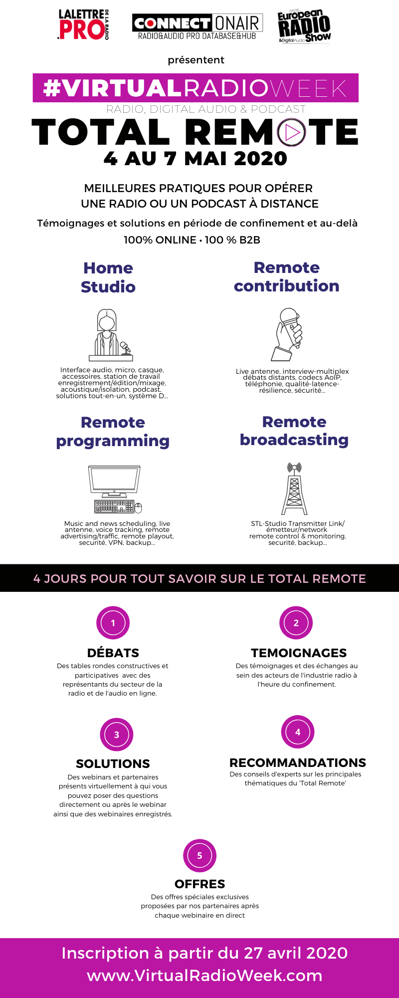 Contribuez à la Virtual Radio Week en vidéo