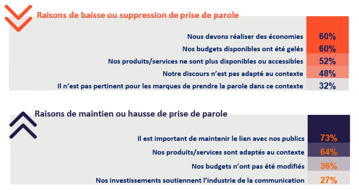 Le MAG 122 - Comment réussir votre reprise commerciale