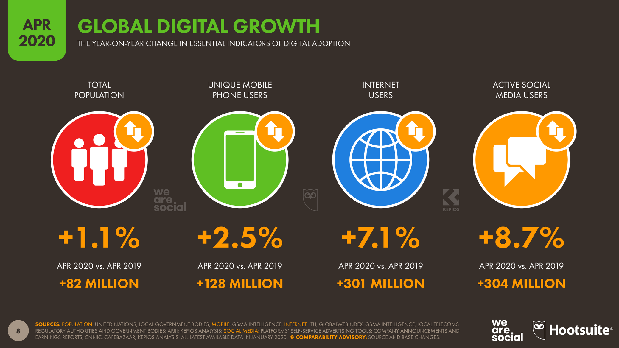 Quelles nouvelles habitudes digitales depuis la crise ?