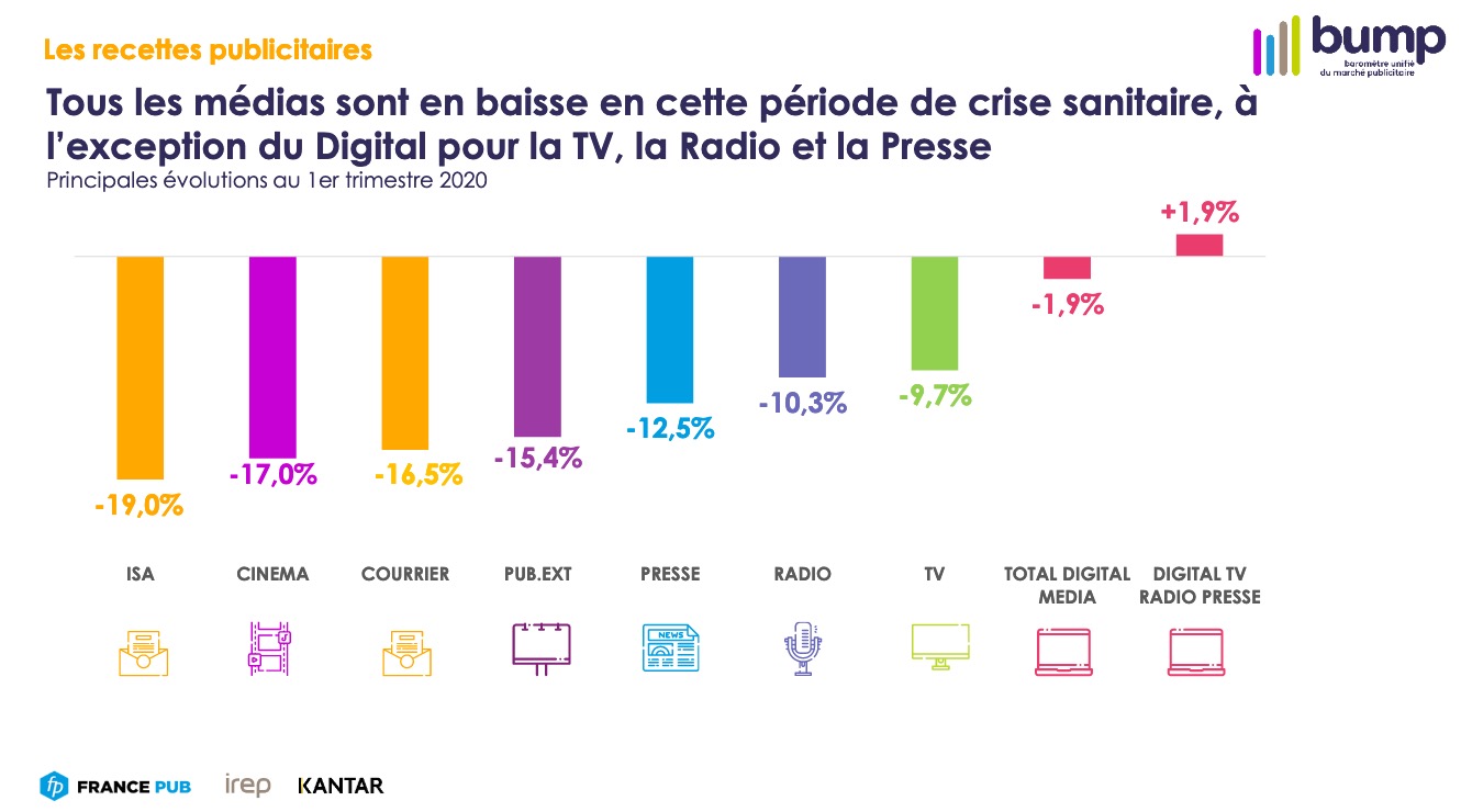 La commercialisation radio + Facebook, pour ou contre ?