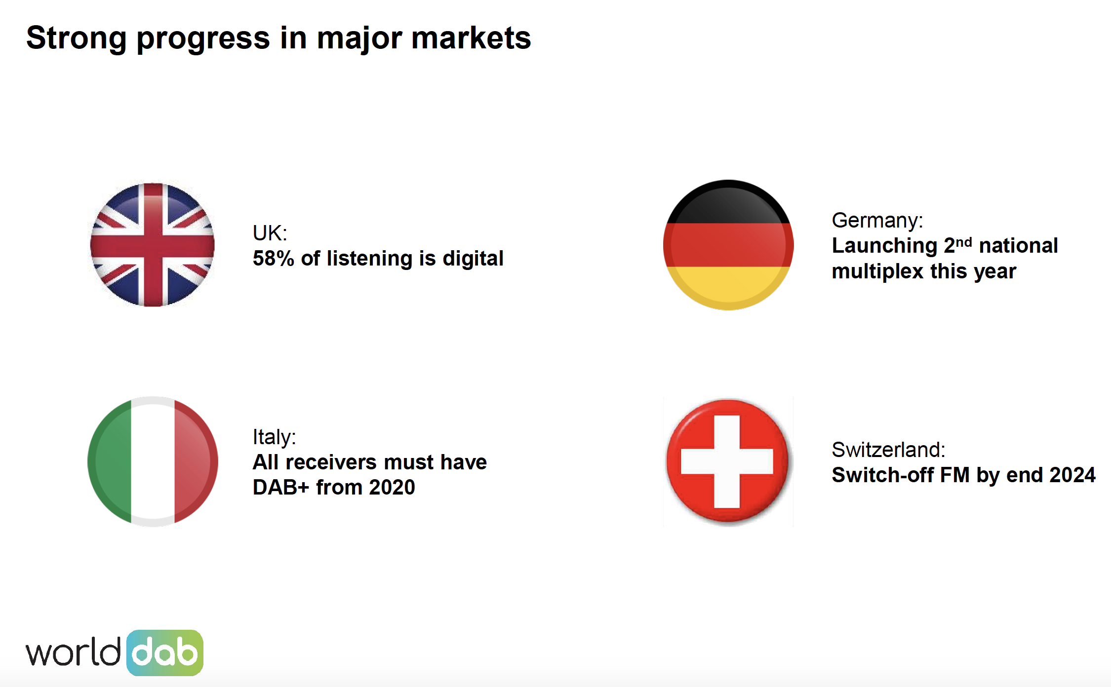 Le WorldDAB Automotive proposé en ligne aux professionnels