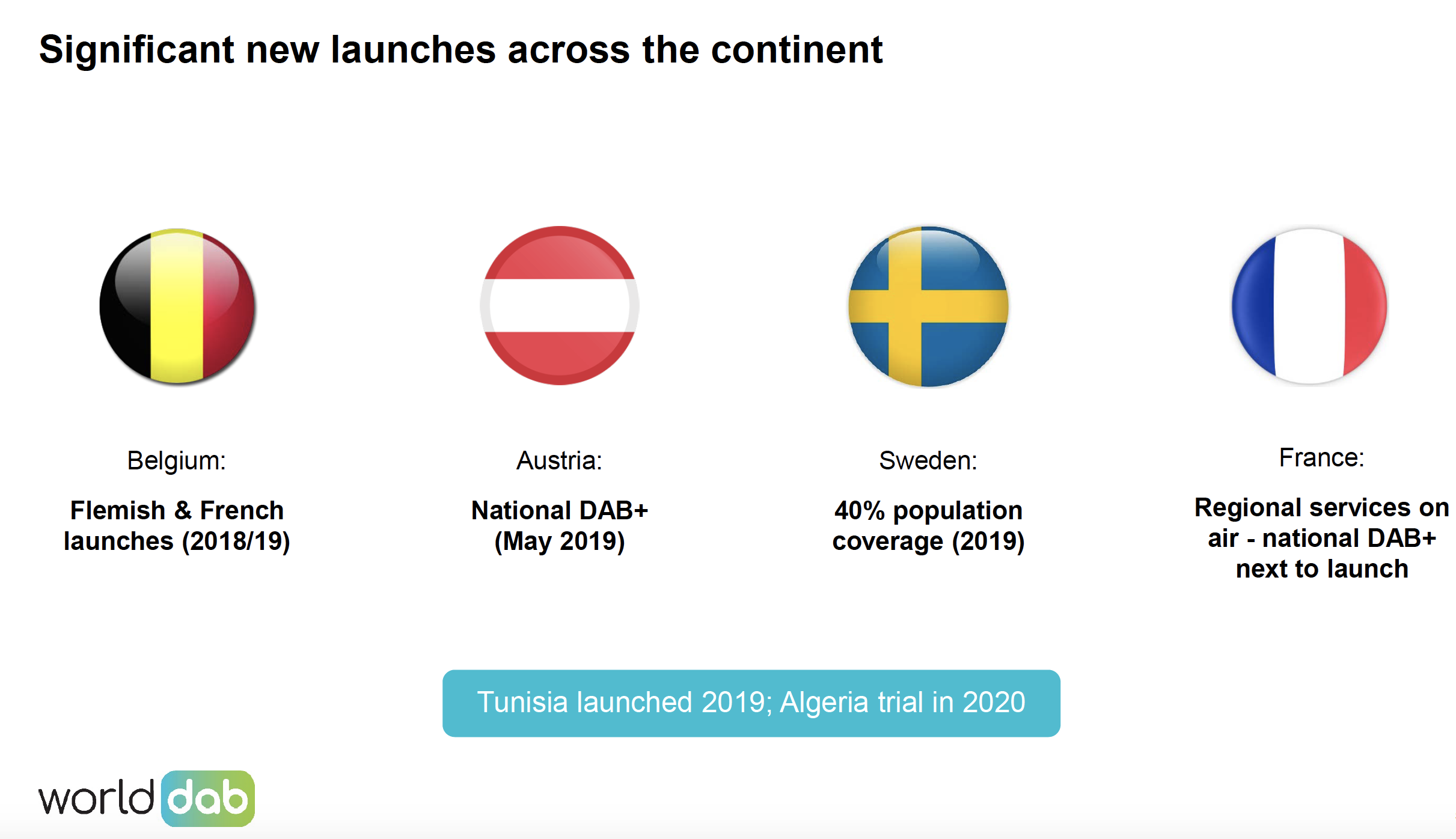 Le WorldDAB Automotive proposé en ligne aux professionnels