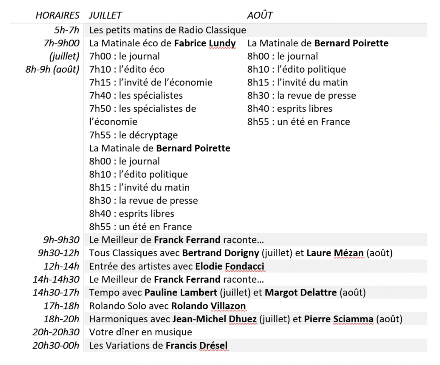 Bernard Poirette rejoint Radio Classique, dès cet été