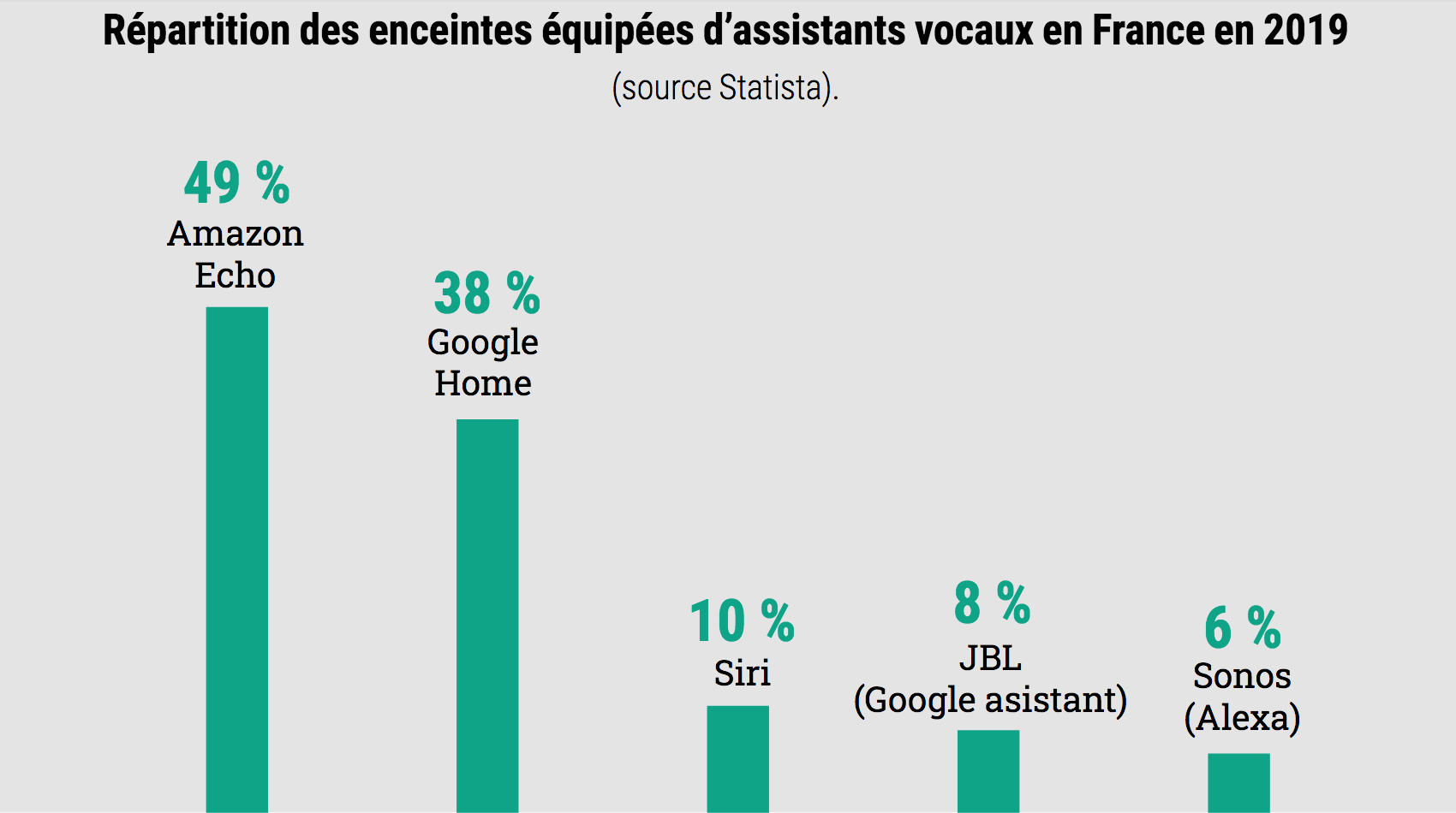 La CNIL publie son livre blanc sur les assistants vocaux