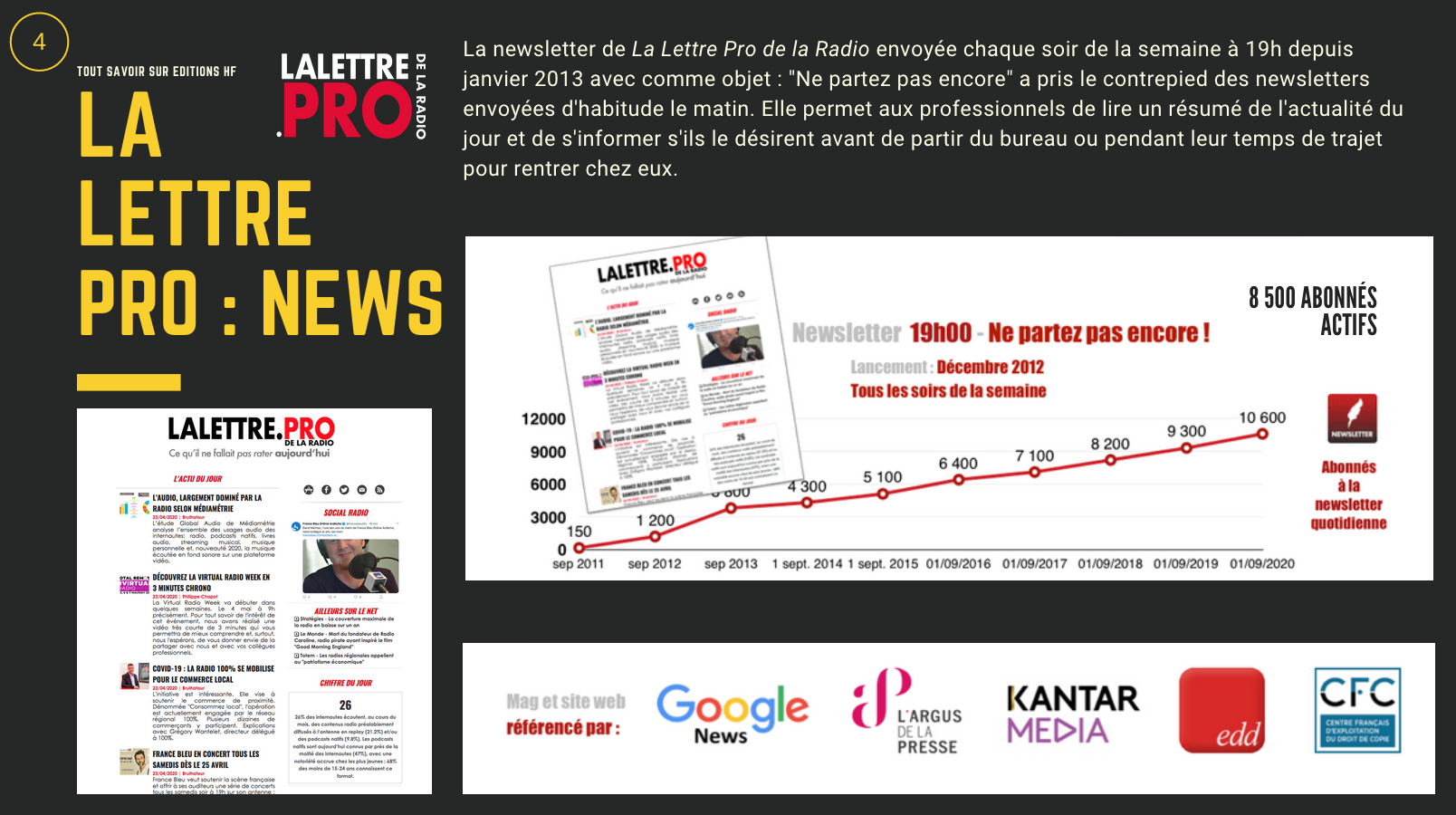 Affichez votre marque sur LaLettre.Pro