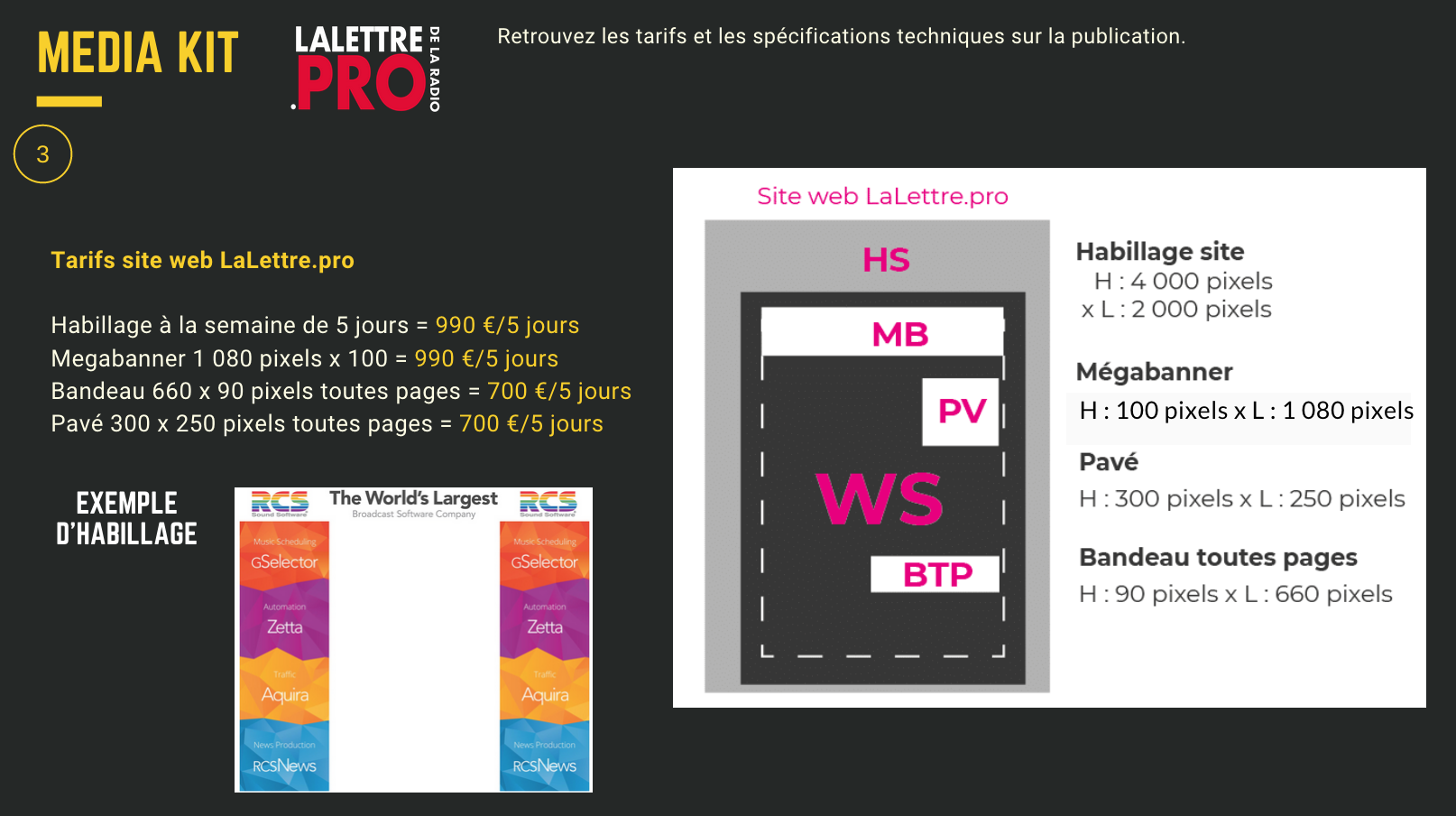 Affichez votre marque sur LaLettre.Pro