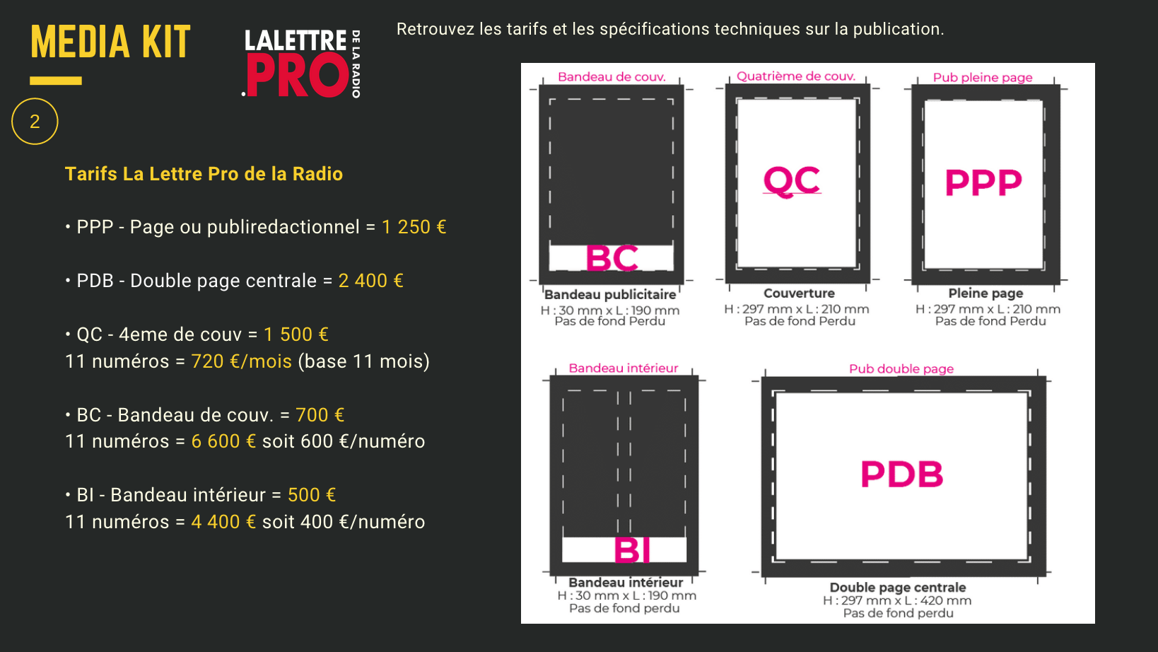 Affichez votre marque sur LaLettre.Pro