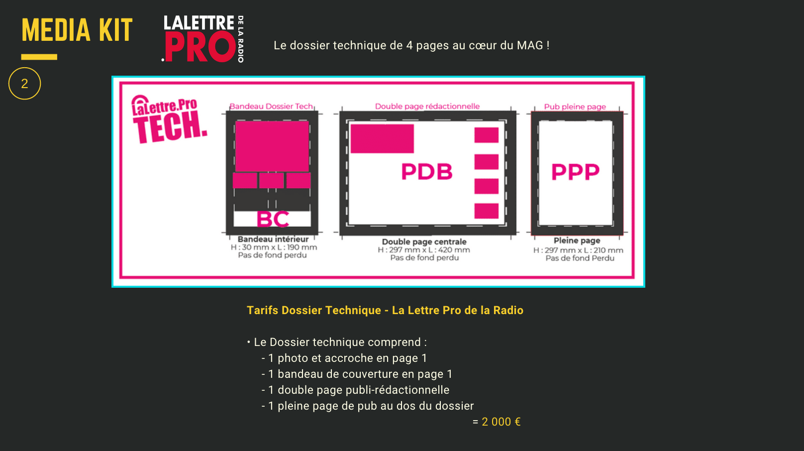 Affichez votre marque sur LaLettre.Pro