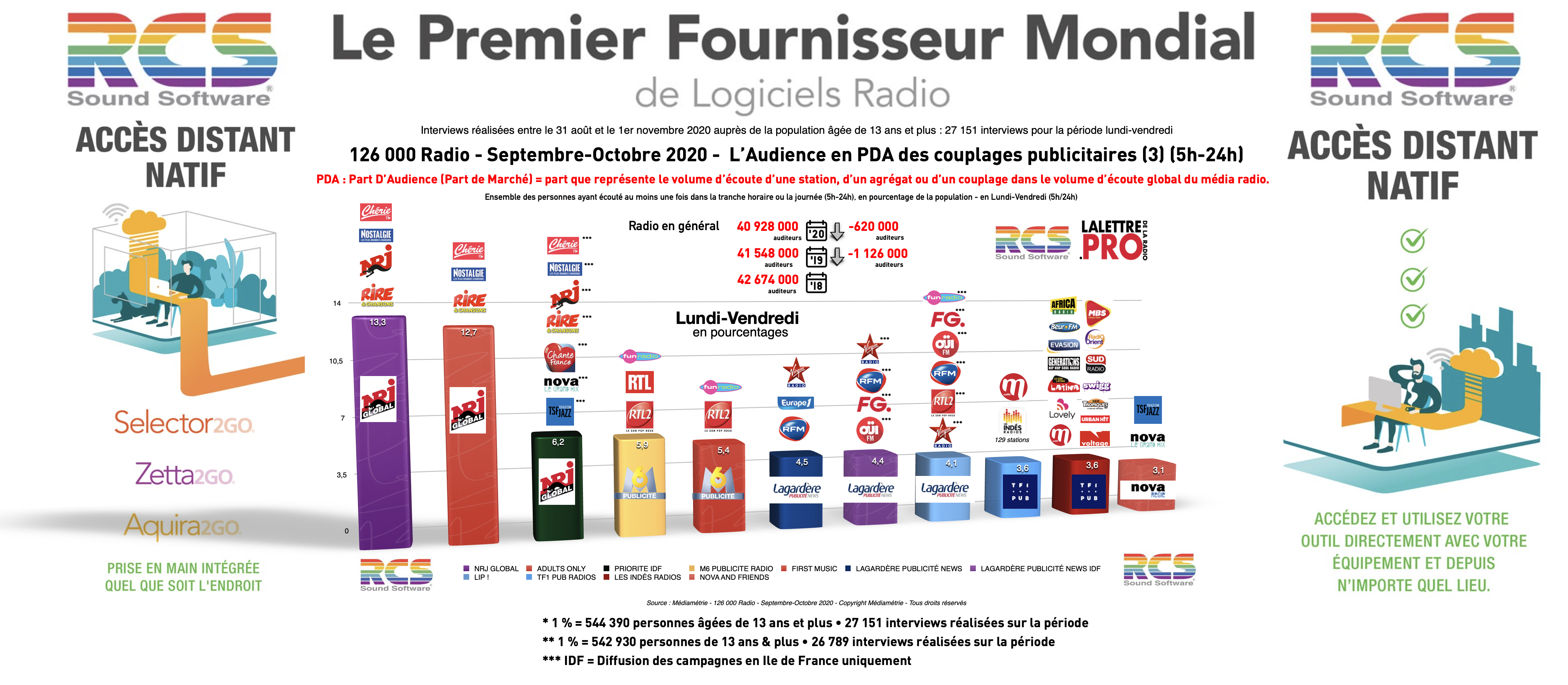 Diagramme exclusif LLP/RCS : L'audience des couplages publicitaires