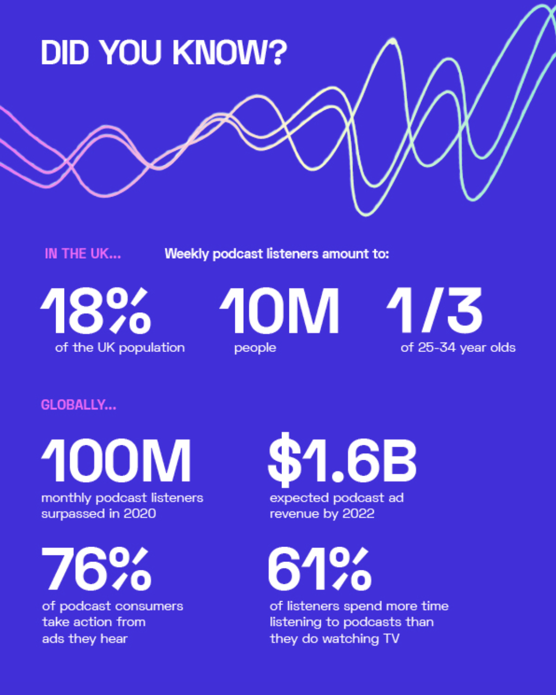 "The Podcast Show 2021" aura lieu en juillet 2021