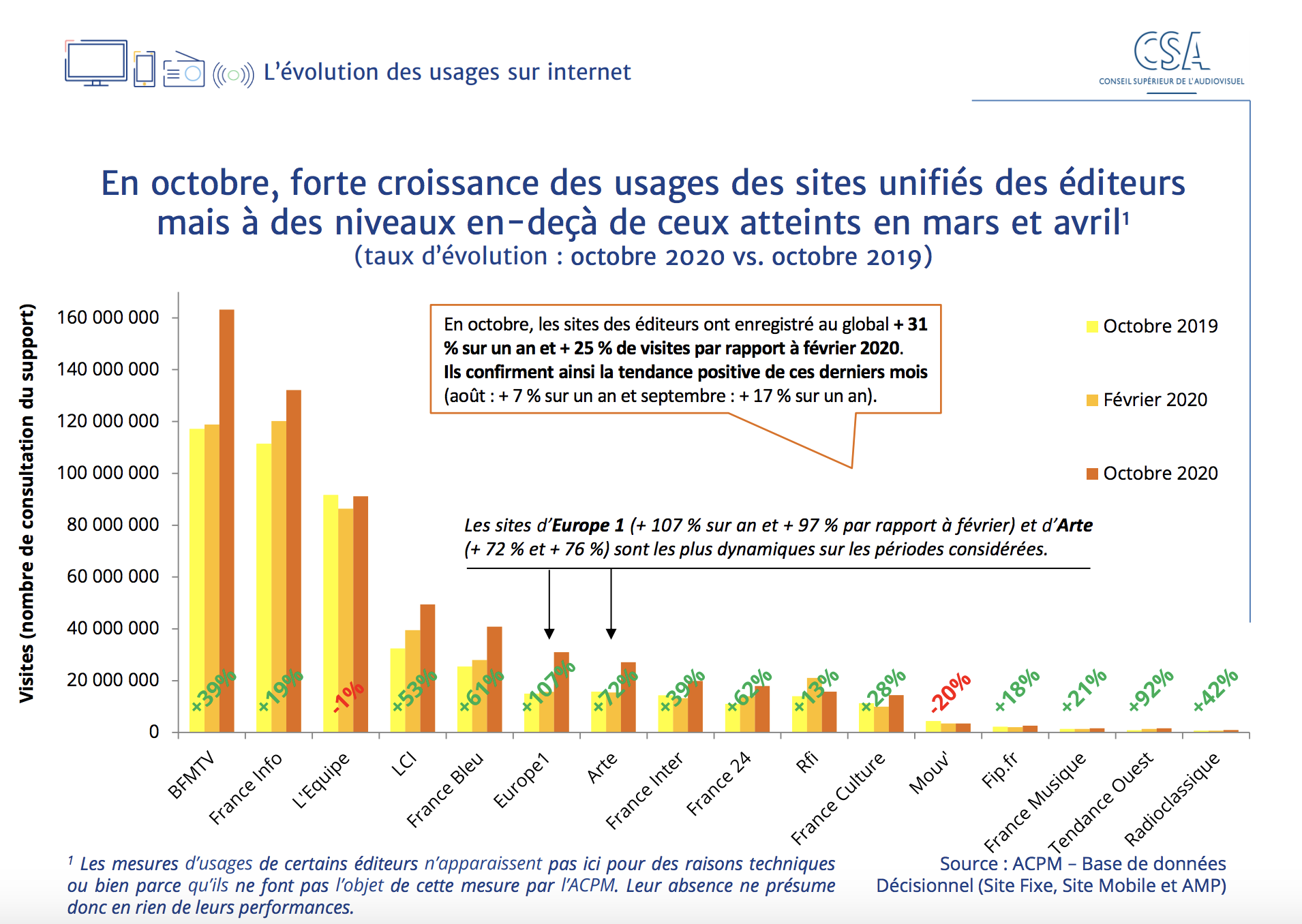 CSA : un nouveau baromètre sur les effets de la crise