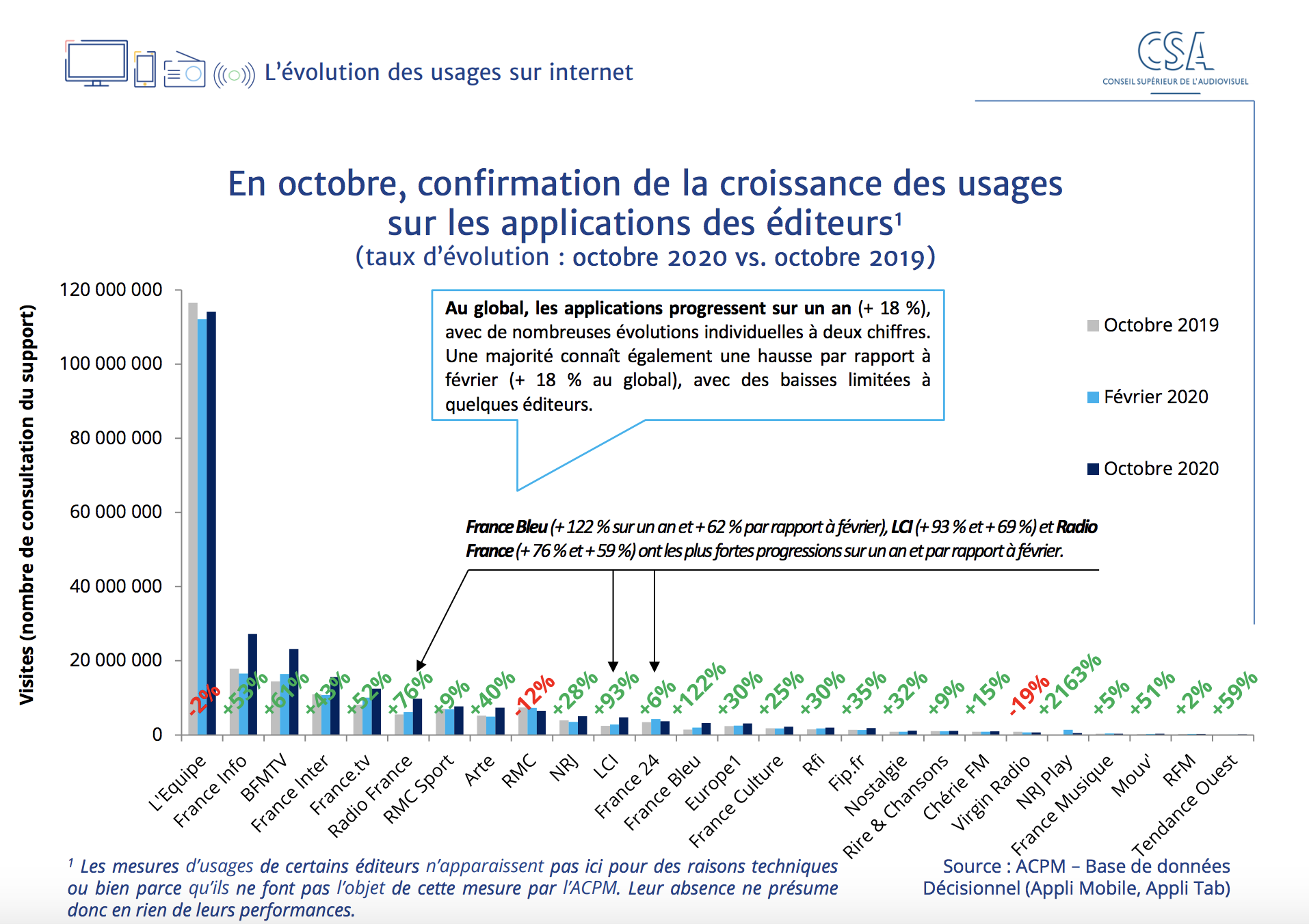 CSA : un nouveau baromètre sur les effets de la crise